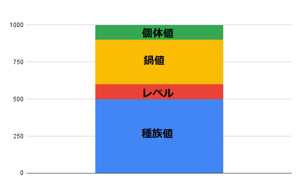 数値イメージ